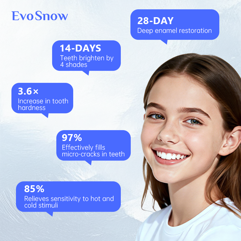 EvoSnow 10% HAP Toothpaste 100g Blueberry Mint | Enamel Repair, Whitening, Sensitivity Fresh Breath