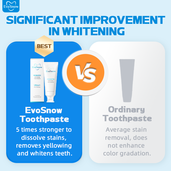 EvoSnow Probiotic Whitening Toothpaste Remove Teeth Stains and Yellowing Baking Soda Toothpast