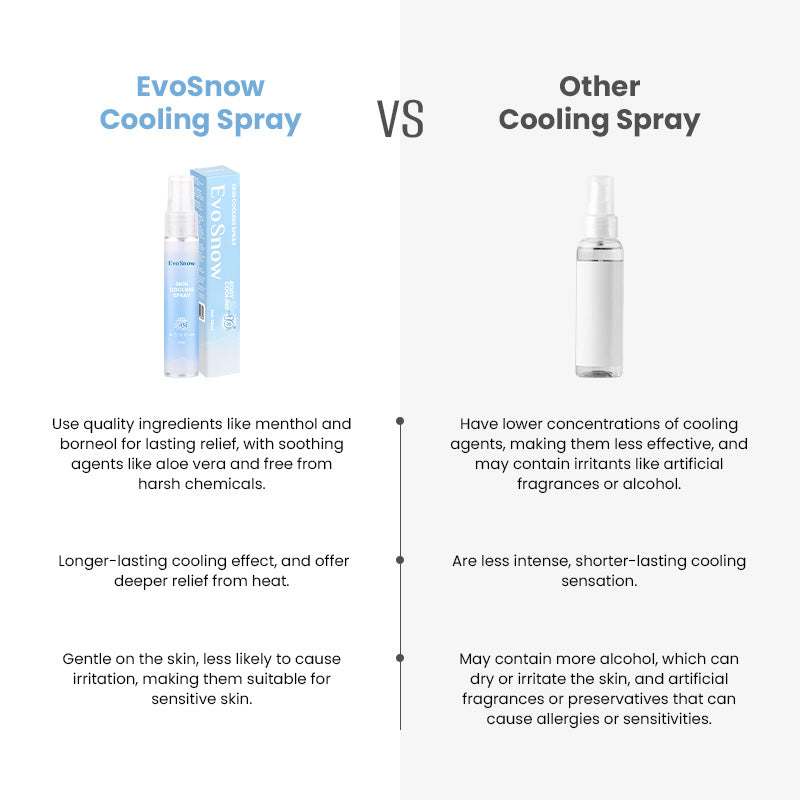 EvoSnow Skin Cooling Spray Quickly LowersTemperatureLong-Lasting Coolness Must-HaveforTravelandDates
